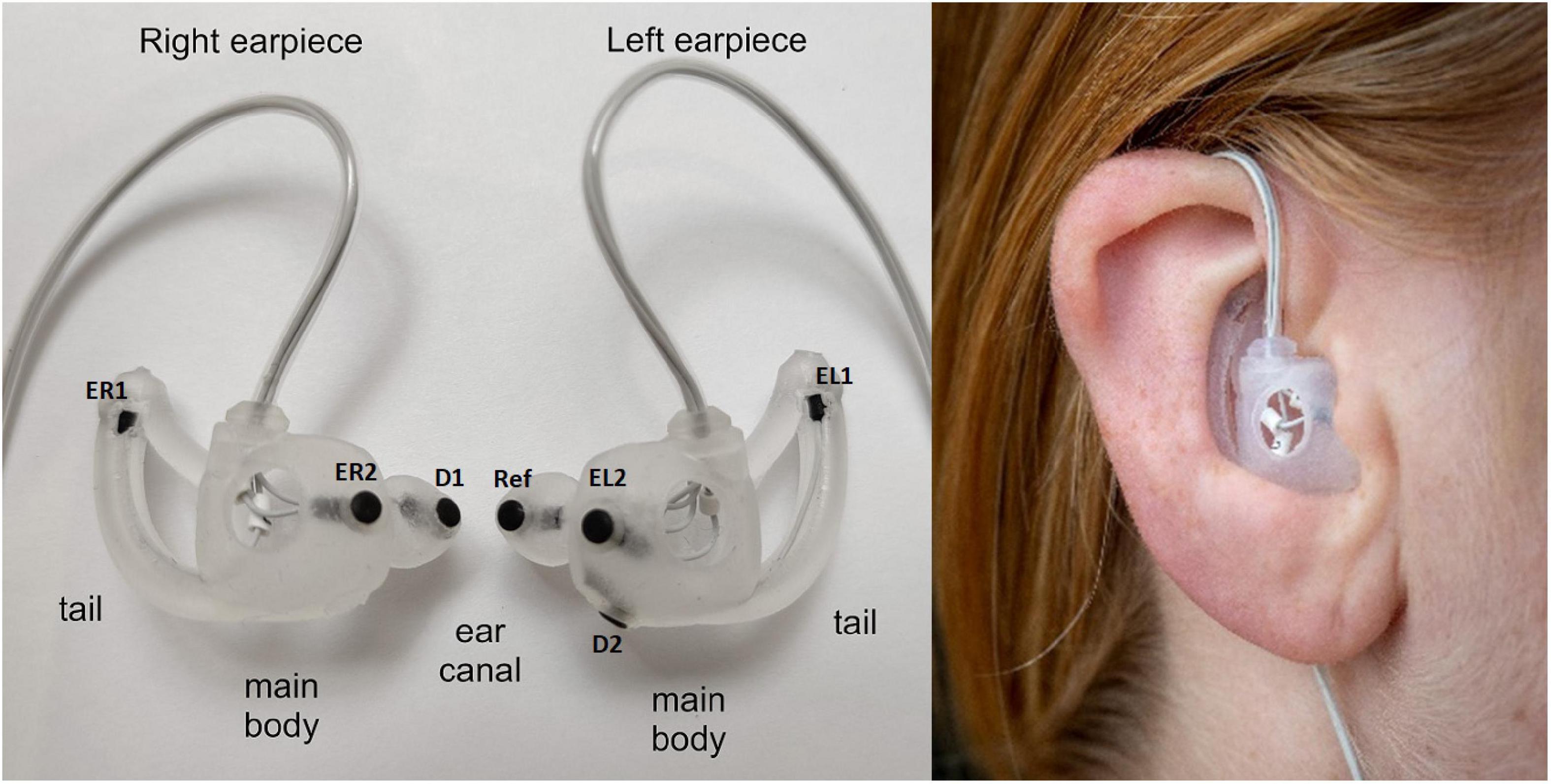 At-home sleep monitoring using generic ear-EEG